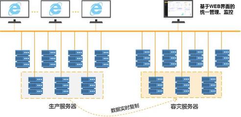 浪擎灾备系统 为中部战区总医院数据安全筑起“数字护城河”