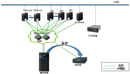 金融行业数据库管理 存储解决方案的核心与挑战
