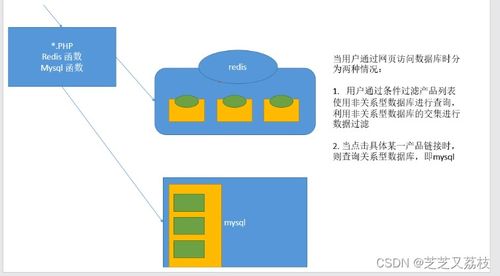 Linux运维面试题 数据库管理