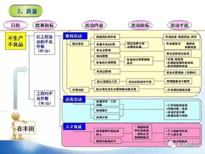 模具厂管理做到这七点，数据库管理让生产顶呱呱