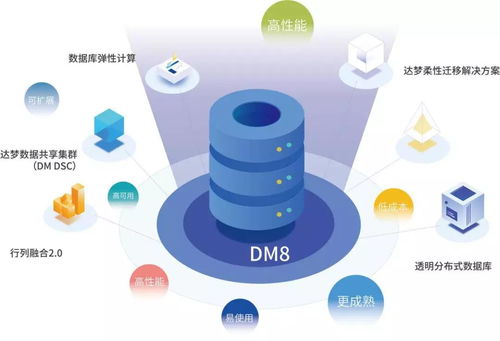 共建数字生态基石 达梦数据库DM8与统信UOS操作系统完成产品兼容性互认证